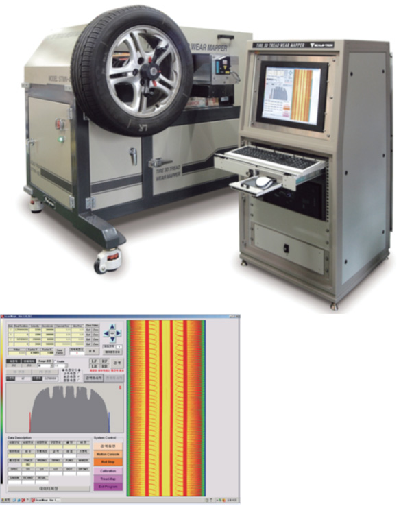 Measurement of Tread Profile
